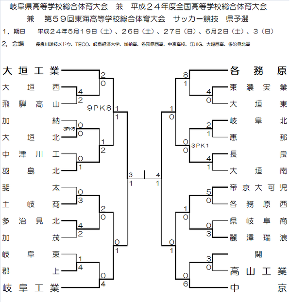 準決勝　結果.png